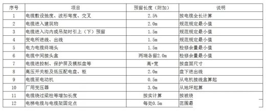 電纜敷設(shè)附加長(zhǎng)度核算表