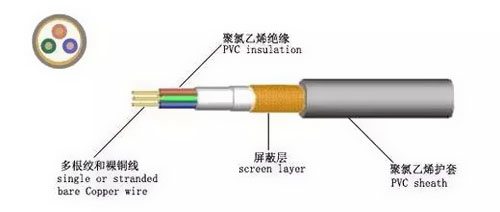 電線電纜型號(hào)規(guī)格大全，史上最全總結(jié)！