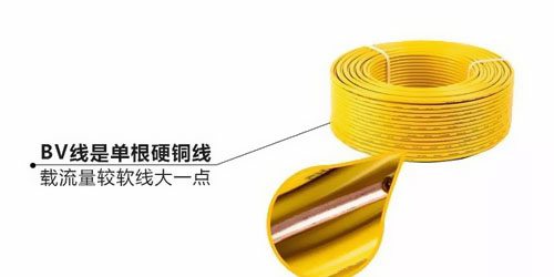 你了解家裝電線(xiàn)的規(guī)格、價(jià)格嗎？ 