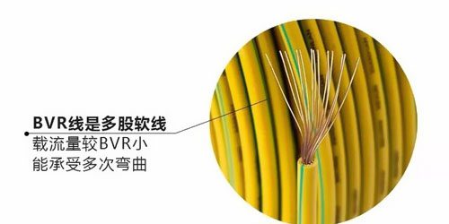 你了解家裝電線(xiàn)的規(guī)格、價(jià)格嗎？ 